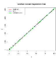 Gradient Descent Algorithm in R - GeeksforGeeks