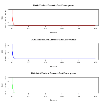 Gradient Descent Algorithm in R - GeeksforGeeks