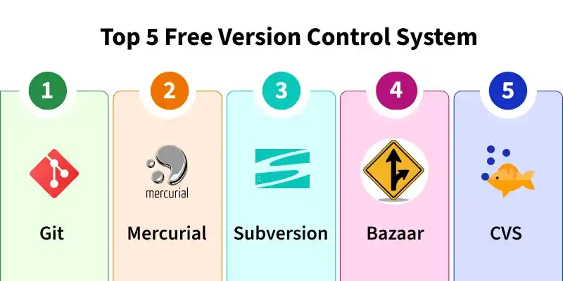 top_5_free_version_control_system