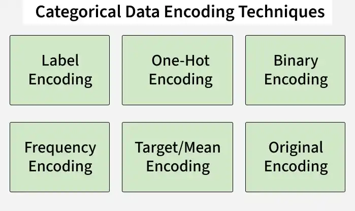 categorical_data_encoding_techniques
