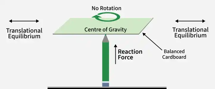 centre_of_gravity