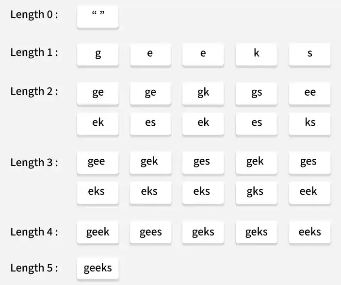 subsequences_of_a_string
