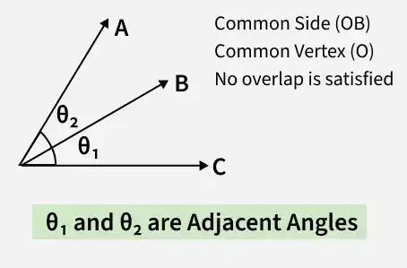 angle4