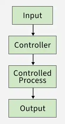 control_system_1