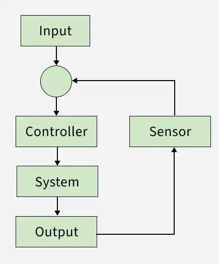 control_system_2