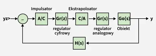 impulsator