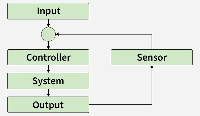 input