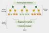 Random Forest Regression in Python - GeeksforGeeks