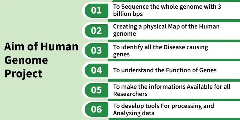 aim_of_human_genome_project