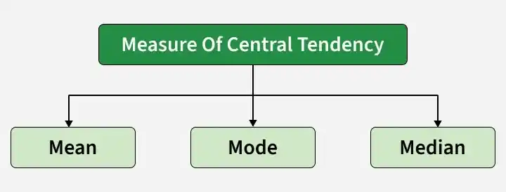 measure_of_central_tendency