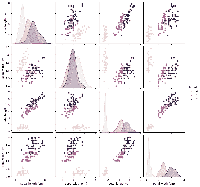Semi Supervised Classification - GeeksforGeeks