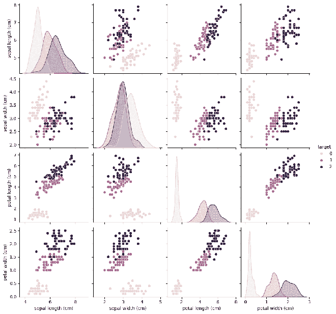Semi Supervised Classification - GeeksforGeeks