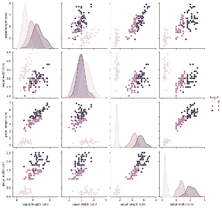 Semi Supervised Classification - GeeksforGeeks