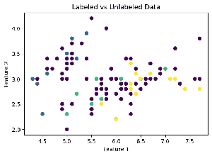 Semi Supervised Classification - GeeksforGeeks