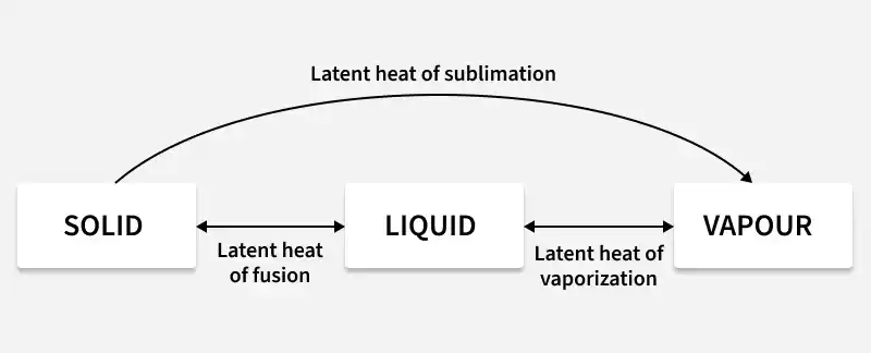 latent_heat