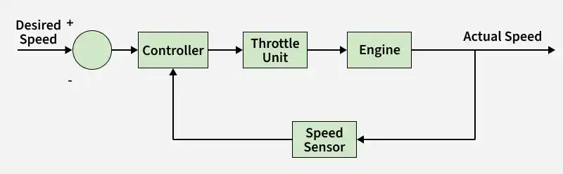 desired_speed