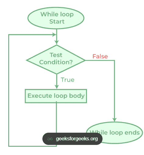 while_loop