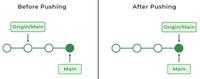 Git Push - GeeksforGeeks