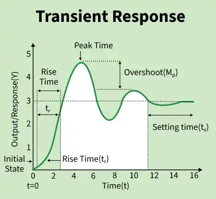 transient_response