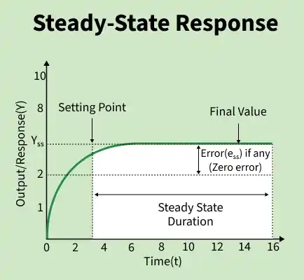 steady_state_response