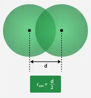 covalent_radii