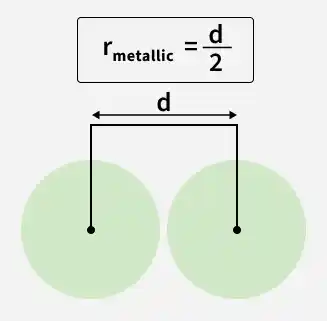 metallic_radi