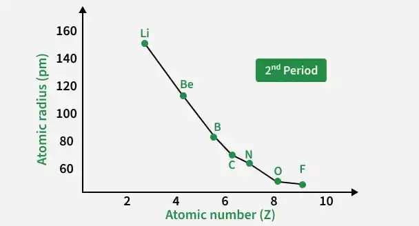 2nd_period