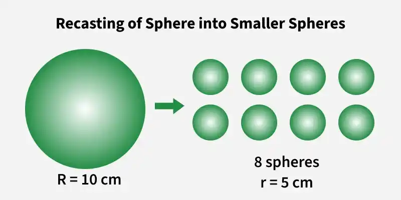 recasting_of_sphere_into_smaller_spheres