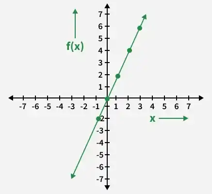 polynomial