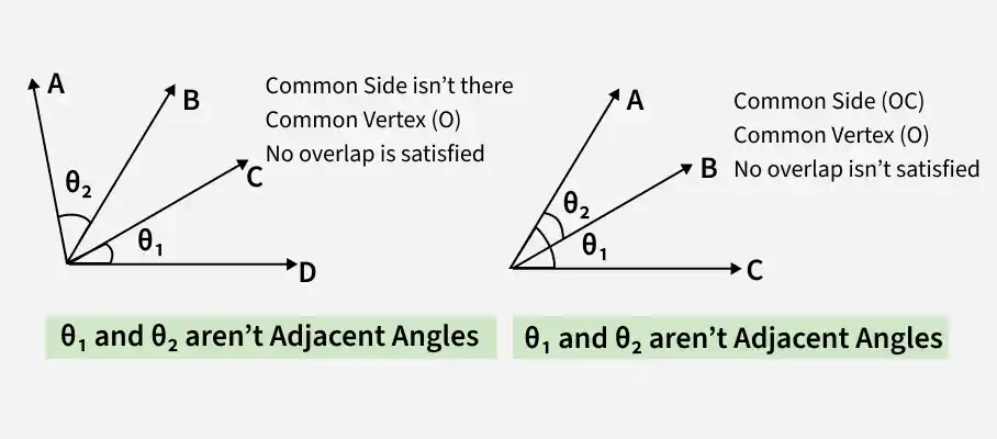 angle5