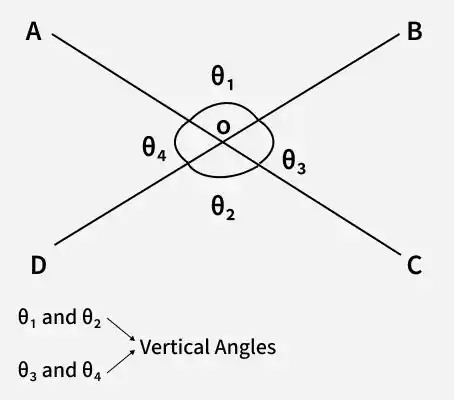 angle9
