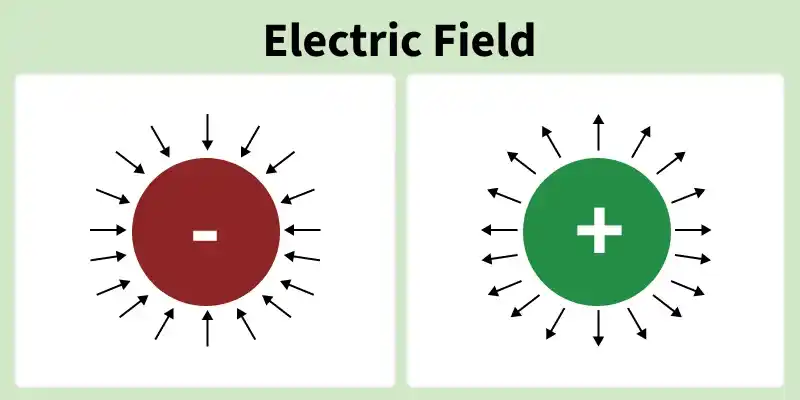 electric_field
