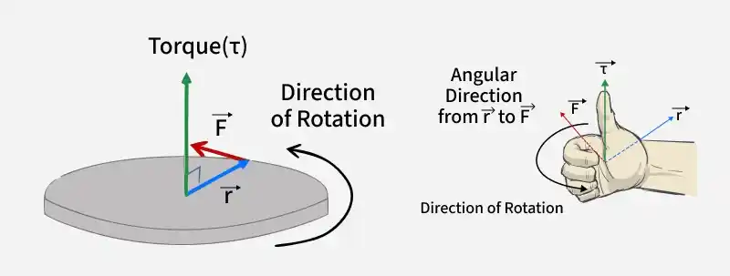 direction_of_rotation