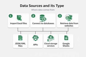 Power BI - Data Sources and its type - GeeksforGeeks
