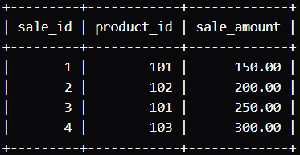 MySQL Temporary Table - GeeksforGeeks