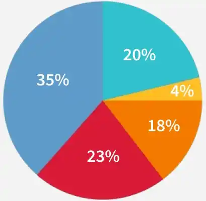 123