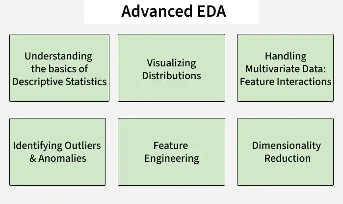 advanced_eda