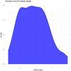 Exploratory Data Analysis in R Programming - GeeksforGeeks