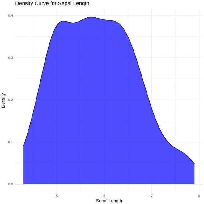 Density Plot Inr Programming Exploratory Data Analysis in R Programming - GeeksforGeeks
