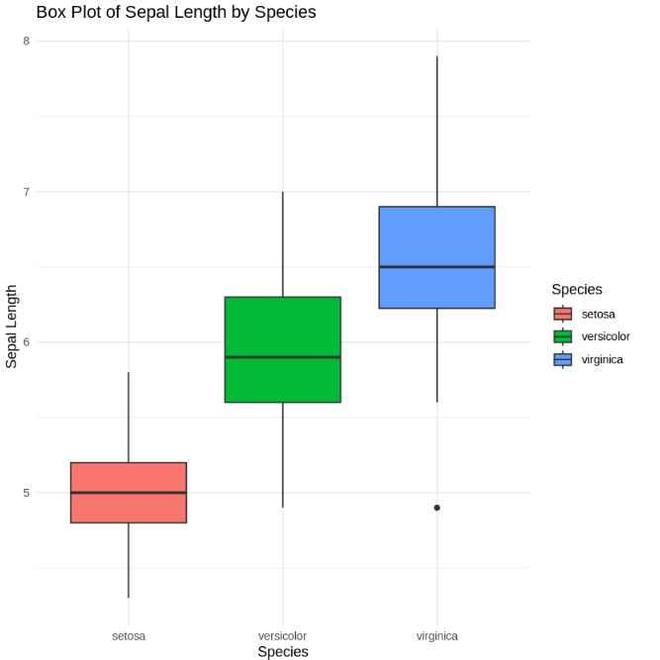 Exploratory Data Analysis in R Programming - GeeksforGeeks