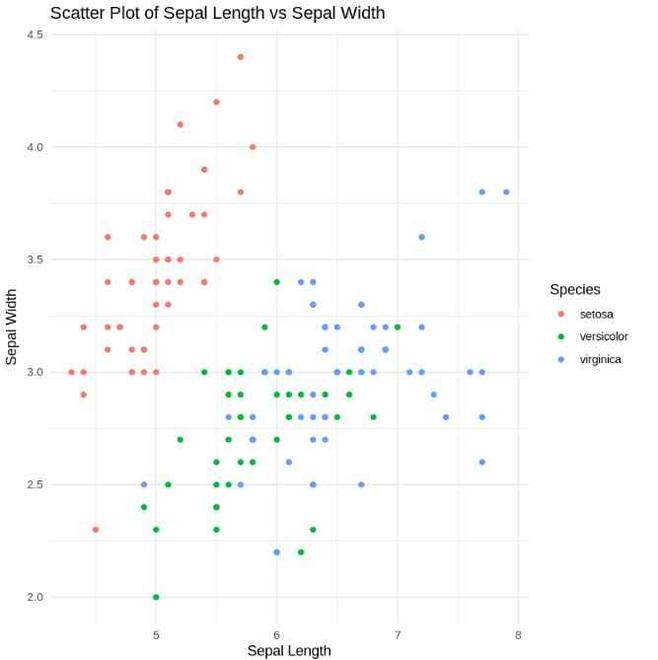 tutorial 16: data visualization in r using plot method... Exploratory Data Analysis in R Programming - GeeksforGeeks
