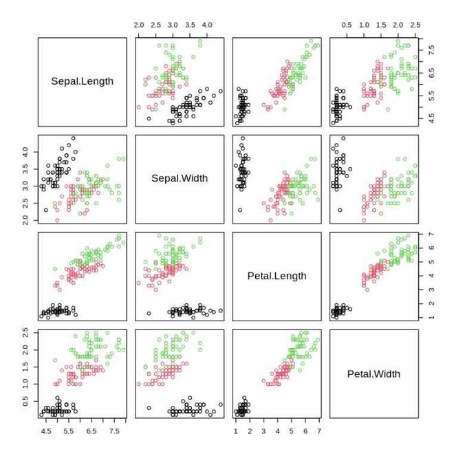 Exploratory Data Analysis in R Programming - GeeksforGeeks