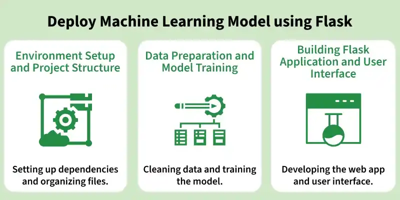 deploy_machine_learning_model_using_flask