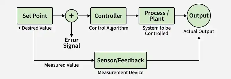 basic_control_system