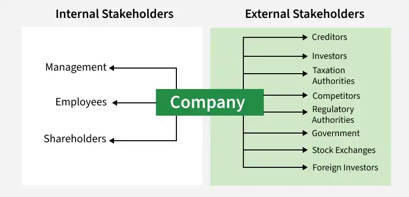 company