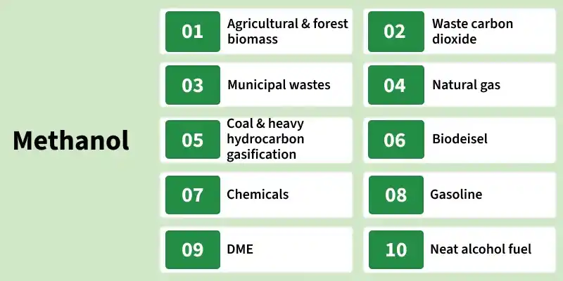 methanol