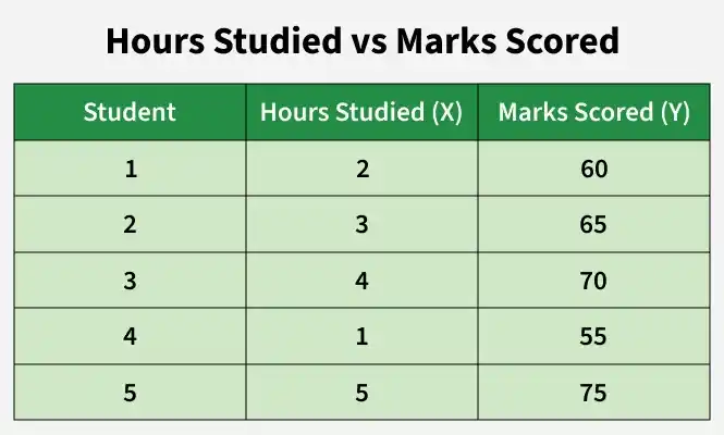 hours_studied_vs_marks_scored