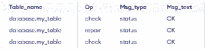 MySQL REPAIR TABLE - GeeksforGeeks