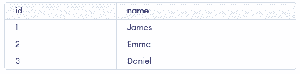 MySQL REPAIR TABLE - GeeksforGeeks