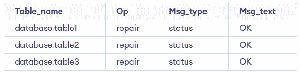 MySQL REPAIR TABLE - GeeksforGeeks
